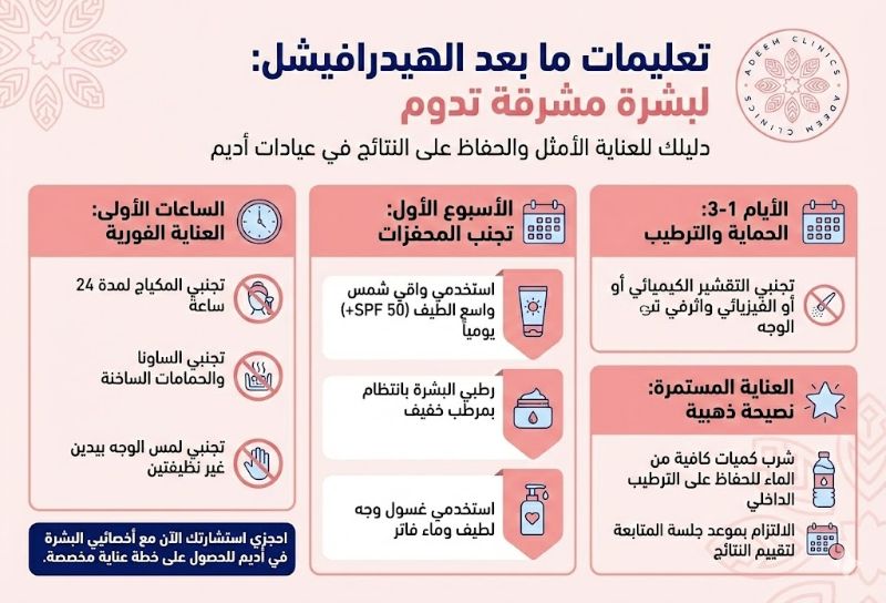 تعليمات ما بعد جلسة الهيدرافيشل