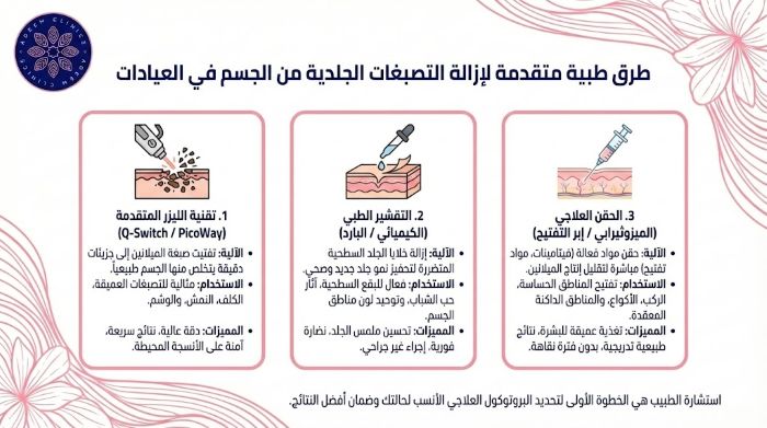 طرق ازالة التصبغات الجلدية من الجسم بالعيادات