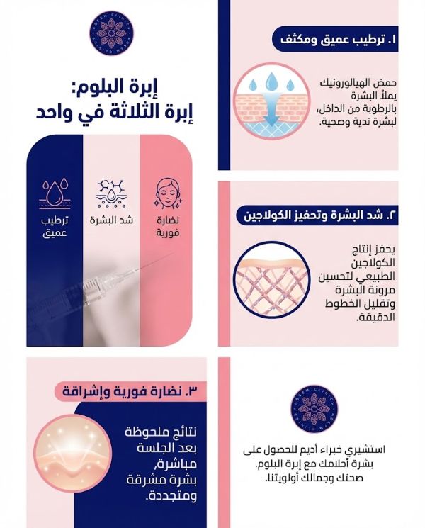 ابرة البلوم ابرة الثلاثة في واحد