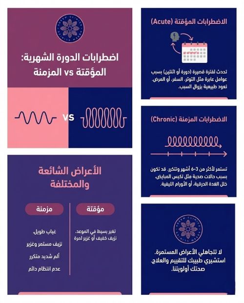 اضطرابات الدورة الشهرية والهرمونية