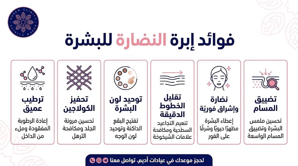 فوائد إبرة النضارة للبشرة