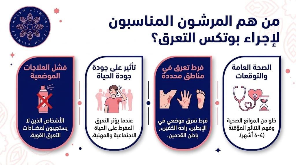 من هم المرشحون المناسبون لإجراء بوتكس التعرق؟