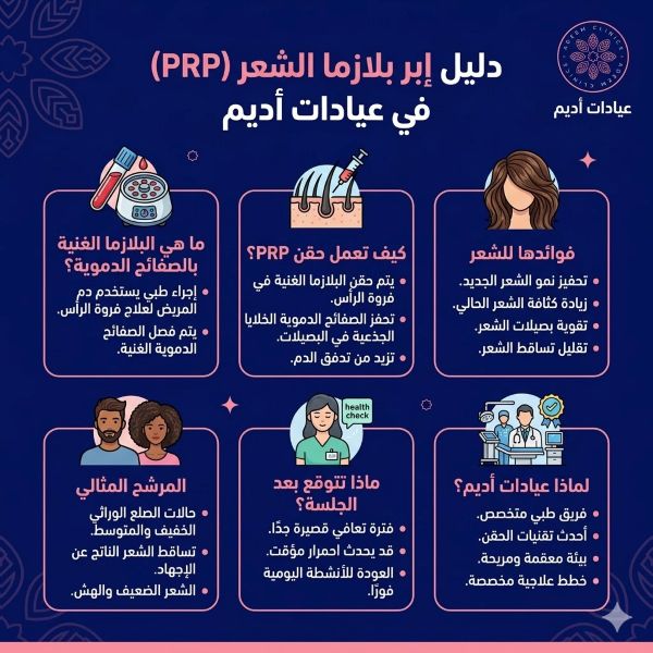 خطوات جلسة إبر البلازما