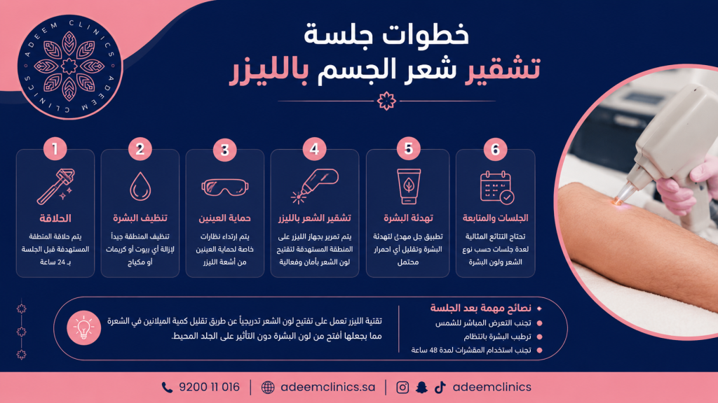 خطوات جلسة تشقير شعر الجسم بالليزر